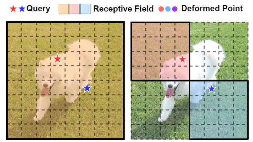 Vision Transformer with Deformable Attention