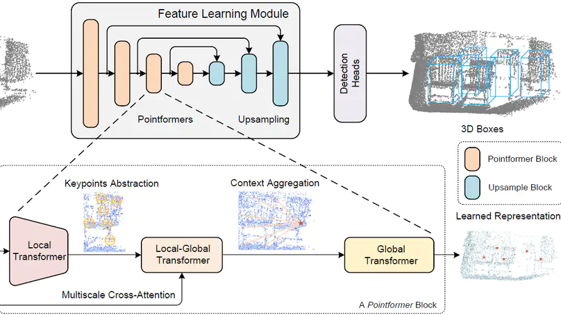3D Object Detection with Pointformer
